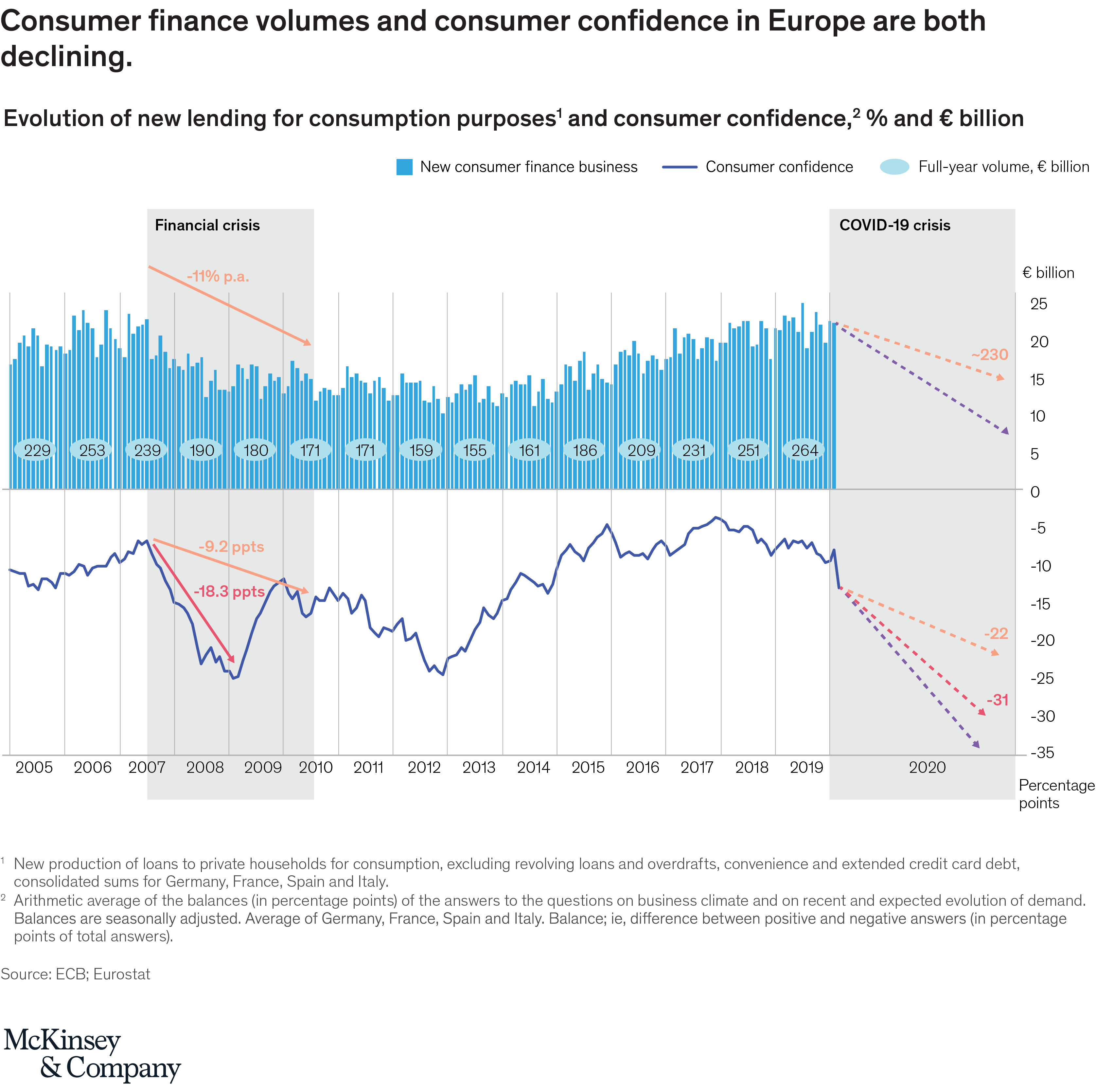 consumer-finance-payment-systems